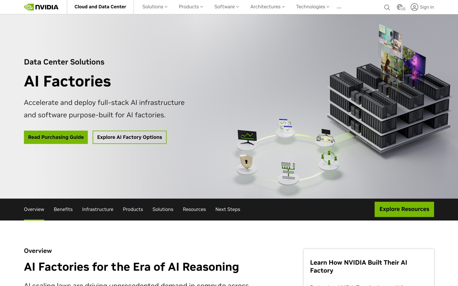 NVIDIA AI Factories page, one of the pages I optimized