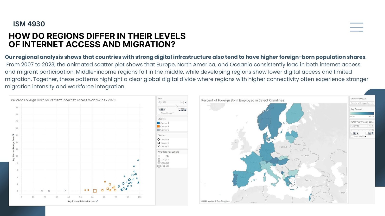 Tableau output: an animated scatter of foreign-born share against internet access with k-means clusters, beside a European choropleth of foreign-born employment